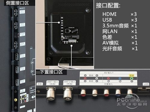 三星es8000的接口配置