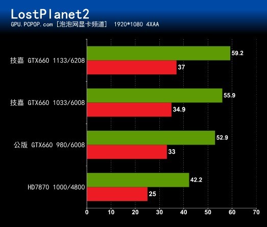 千元游戏利器 技嘉gtx660高频版评测(2)