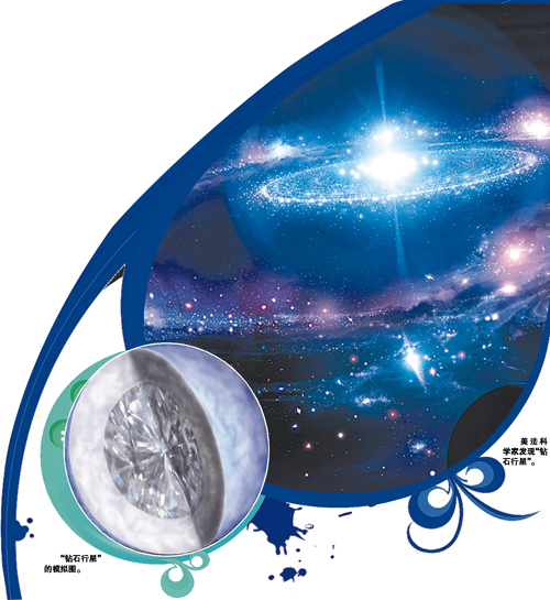 美法科学家发现"钻石星"