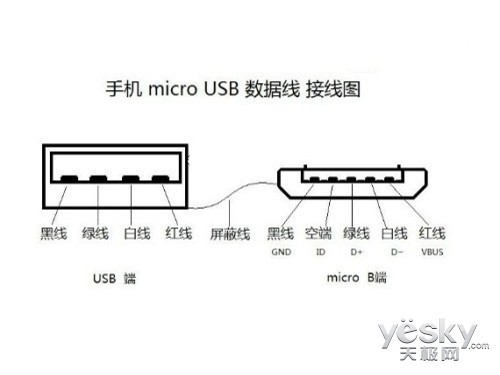 microusb接口焊接教程图片