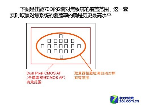 7点变革造就aps-c新强机 点评佳能70d(3)