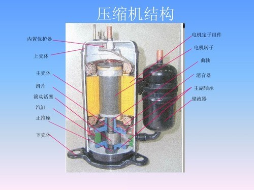 压缩机是空调工作的心脏,变频空调实际是指采用变频压缩机的空调