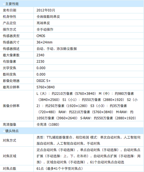 佳能5d3参数图片