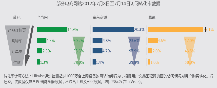 2013年中國網絡購物市場報告分析