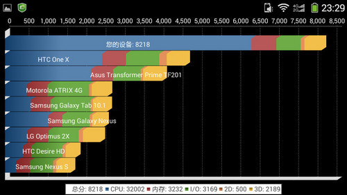 時尚小巧極速四核4glte酷派8702評測2