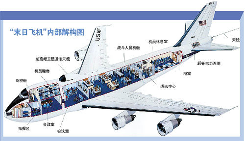 美国末日飞机曝光:可飞行数日抵抗核辐射(图)