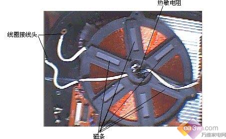 电磁炉线圈图解