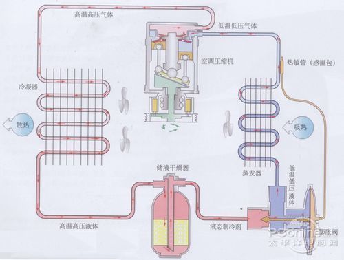 浅析八种干燥设备在化工制药行业中的应用