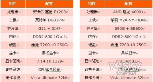 intel賽揚雙核處理器快評e1200vs4000