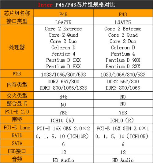 硬件 > 正文 顶星t-p43k主板用料非常扎实,采用蓝色pcb板atx设计.