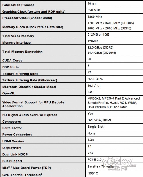 geforce gt 240的核心规格参数