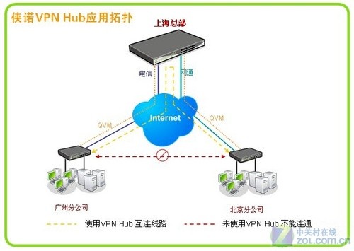 侠诺vpn整体方案年终送礼买防火墙送vpn