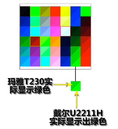 ips内讧千元级超值广视角液晶大对决5