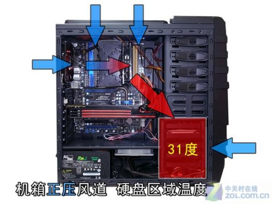稳稳处于安全区之内,但是由于在正压风道作用下,机箱顶部的三个风扇