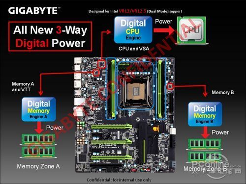 下一代旗舰x79主板前瞻