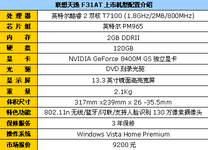 联想 天逸f31a-st(t7100)[参考价格] 9200元[推荐商家] 北京嘉年创奇