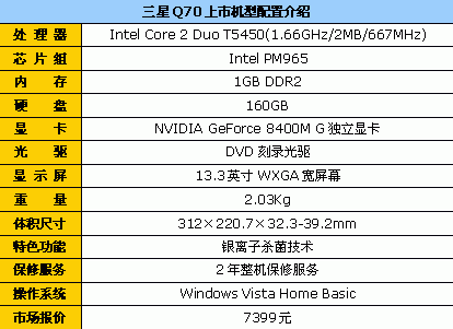 狂降600元 三星q70白色轻薄本7399元_笔记本_科技时代_新浪网