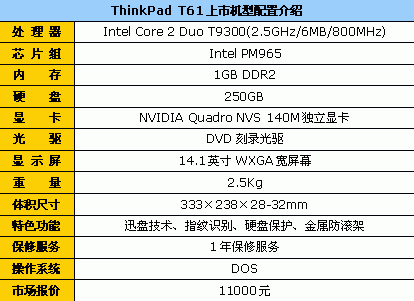 t9300处理器 thinkpadt61商务本11000