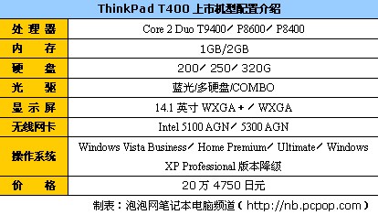thinkpadt400r400w500配置大揭秘2