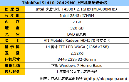 thinkpad sl410参数图片