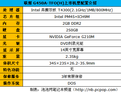 4000以下超值独显本 联想g450a仅3744_笔记本_科技时代_新浪网
