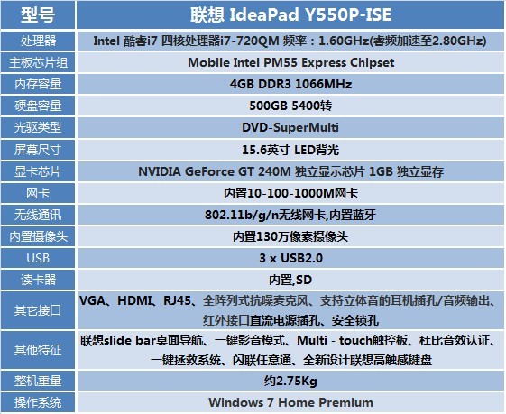 (图) 联想 ideapad y550p-ise