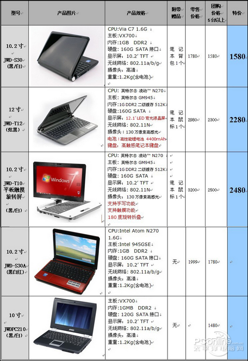 数码相框：现代科技与复古情怀的完美融合