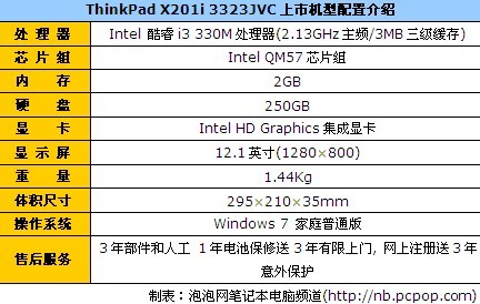 x201i笔记本参数图片