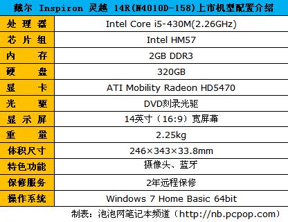 > 正文   编辑点评:戴尔 inspiron 灵越 14r(n4010d-158)是戴尔搭载