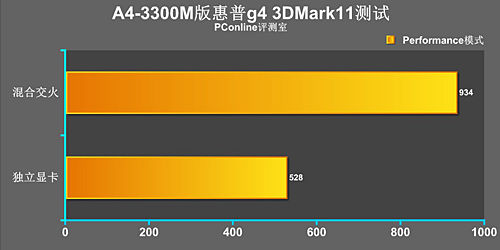 3a平臺華麗轉身 amd處理器a4-3300m評測(2)