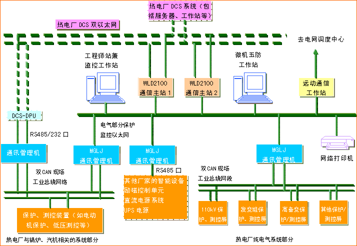 发电厂电气保护及监控系统_滚动新闻_科技时代_新浪网