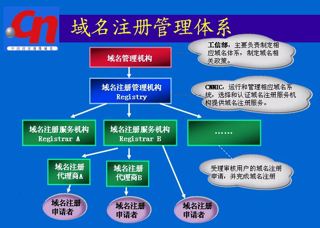 中国管理的域名（中国域名管理中心

）〔中国的域名管理机构是什么〕