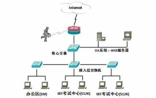 艾泰科技安全网关倾情服务教育培训机构