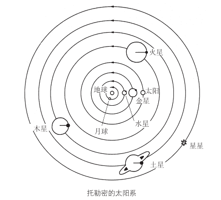 宇宙简图图片