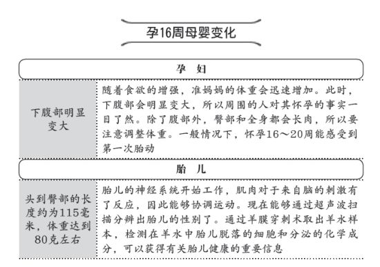 有必要做唐氏筛查怀孕16周