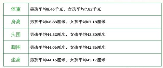 67个月宝宝身体生长能力发育标准