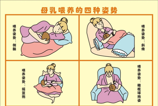 正确的哺乳姿势是什么样的