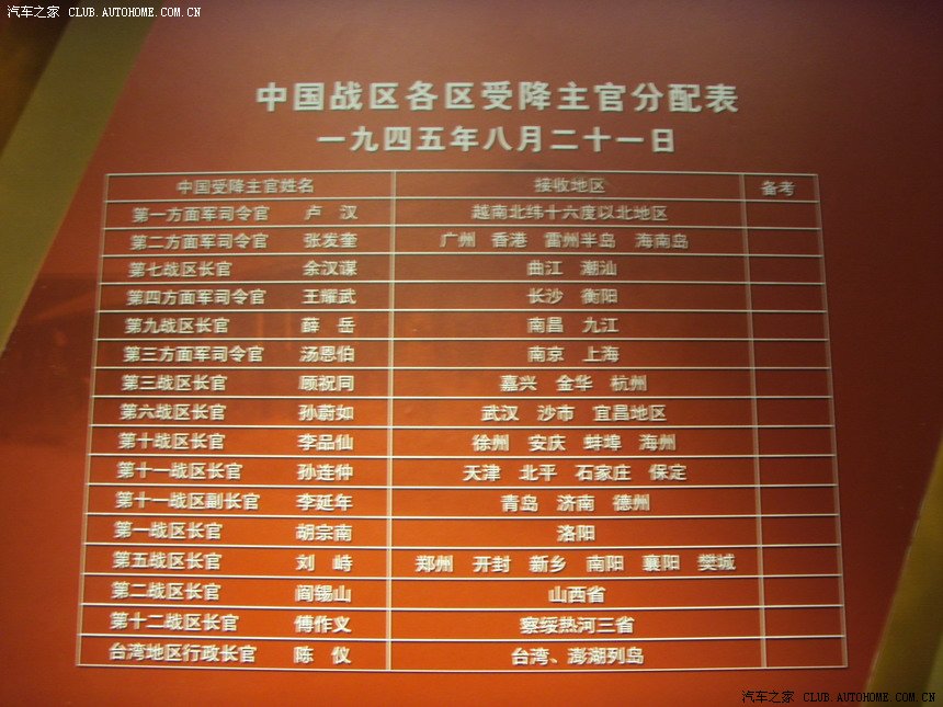 1945年8月21日,国民政府宣布受降区和受降官