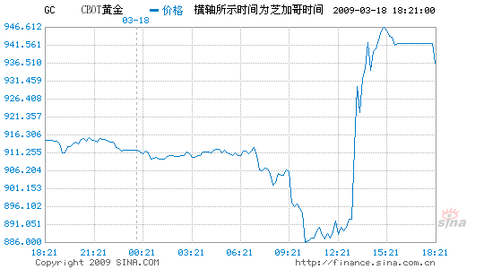 大投行一致看多 黃金價格緣何走勢疲弱