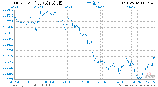 德國商業銀行:仍然看跌歐元兌美元_機構觀點_新浪財經_新浪網