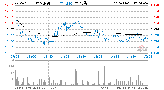 中色股份:维持推荐评级