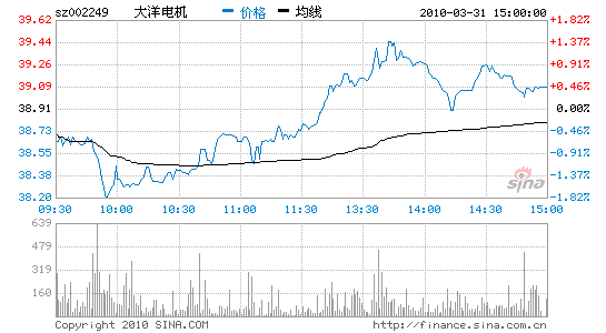 大洋電機:維持增持評級