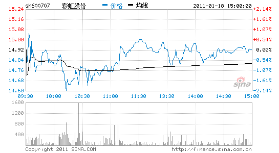 中银国际 胡文洲