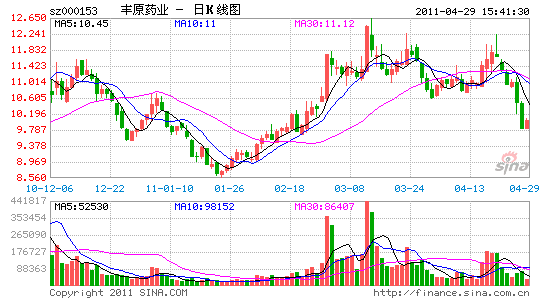 豐原藥業:主業穩增 未來看點在植入劑