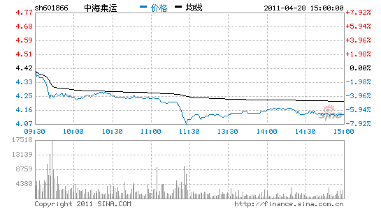 中海集运:关注旺季交易机会