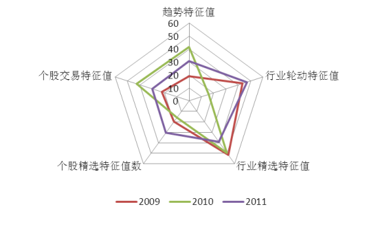 像蜘蛛网一样的数据图图片