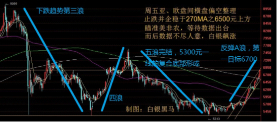 五浪下跌后的反弹图解图片