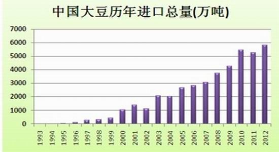 我国进出口总额占gdp的比重_中国进出口总额占gdp的比重已经由2006年的百分之64.2 下降到了2019年(2)