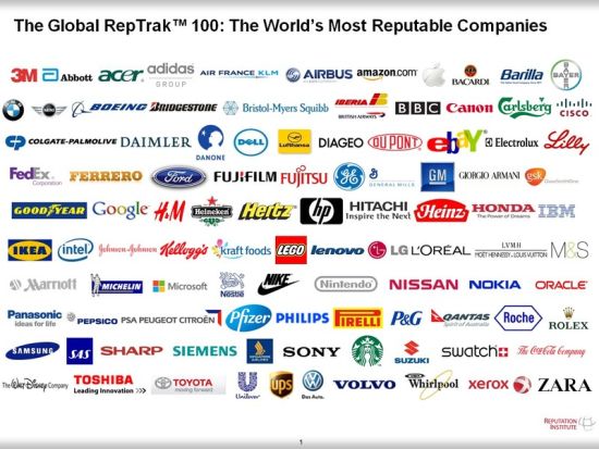 全球十大跨国公司图片
