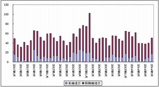 建信期貨:豆油期貨在四季度有望近弱遠強